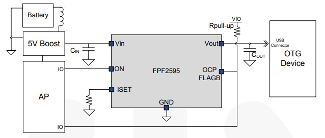 Application Circuit Diagram - onsemi FPF2595 IntelliMAX™ Load Switch